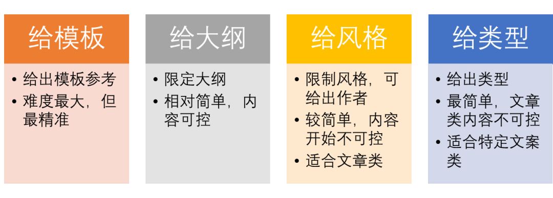 产品经理，产品经理网站